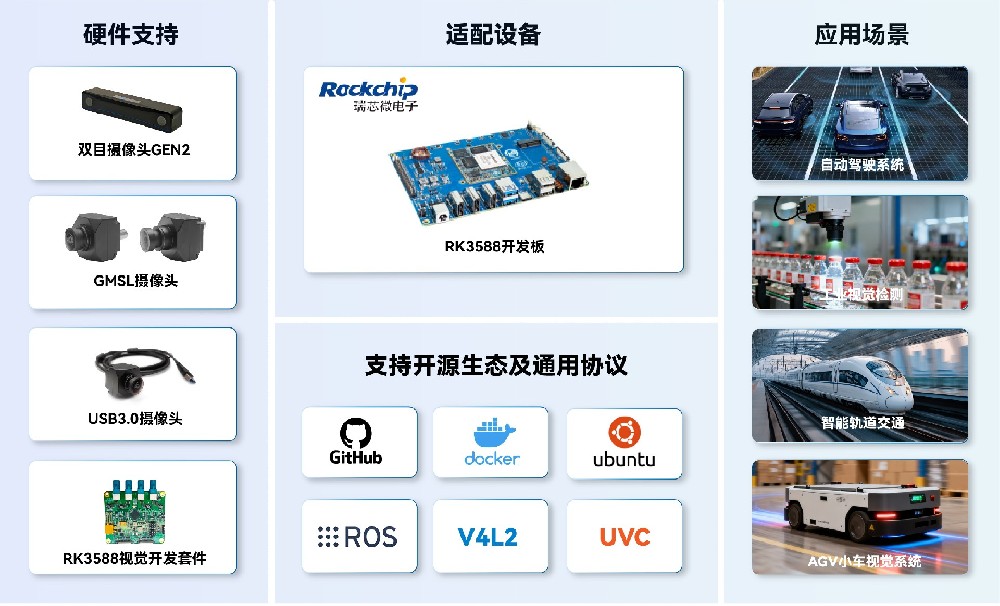 1765866351197280.jpg 瑞芯微.jpg