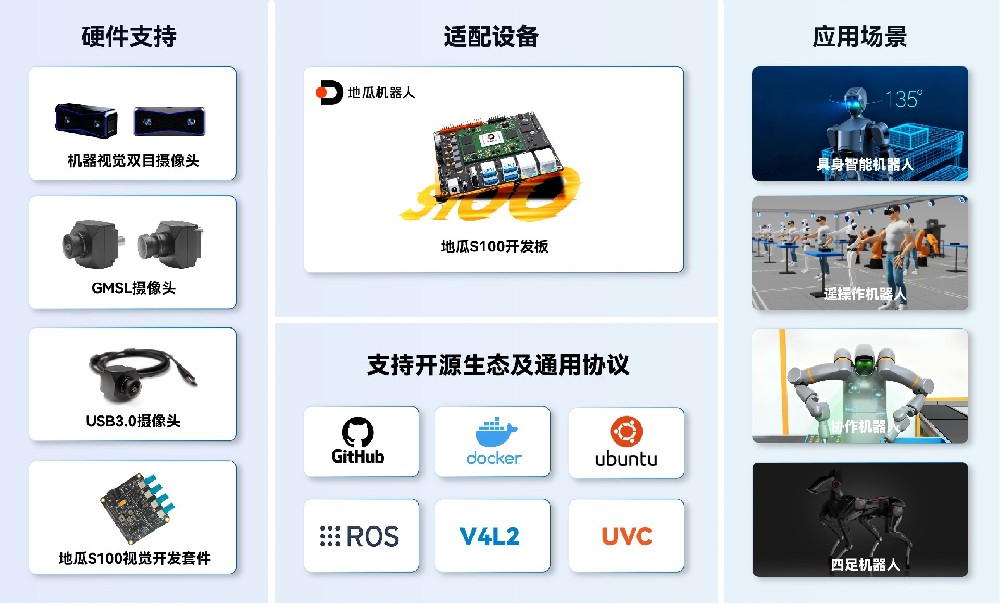 1765866665826067.jpg 地瓜S100.jpg