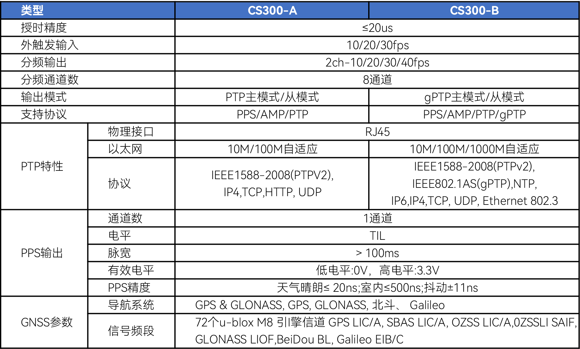 GPS时间授时盒.png