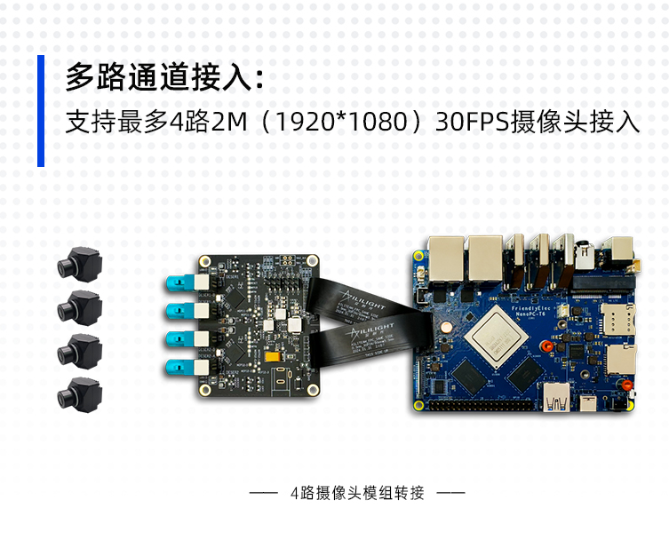 瑞芯微3588平台接入套件_04.jpg