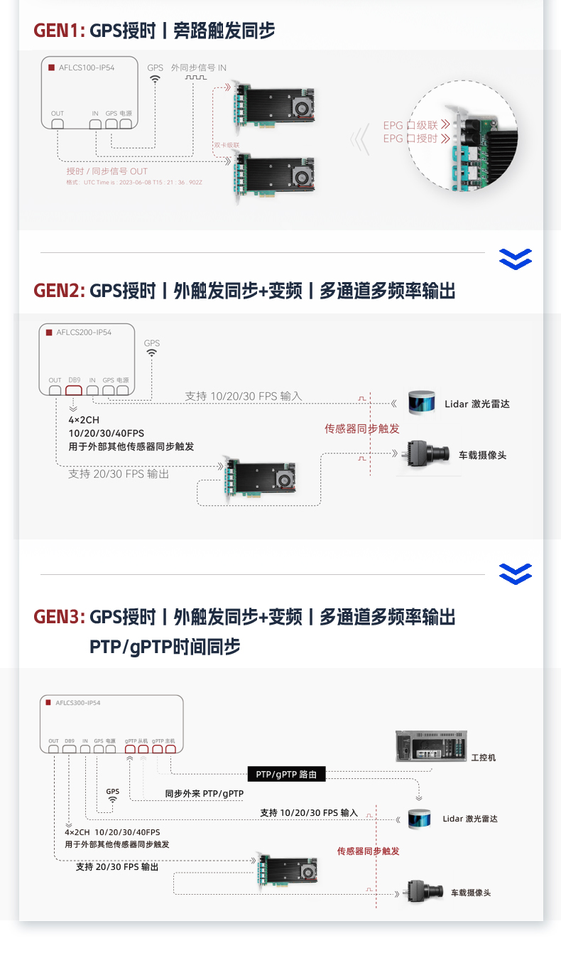 GPS-同步授时盒子_06.jpg