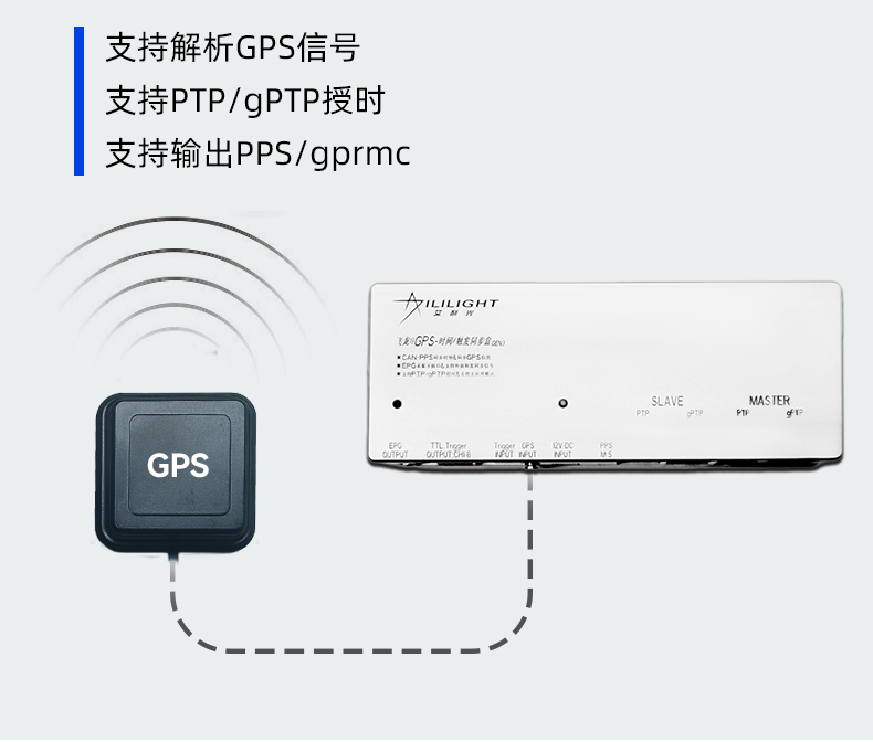 GPS-同步授时盒子_02.jpg